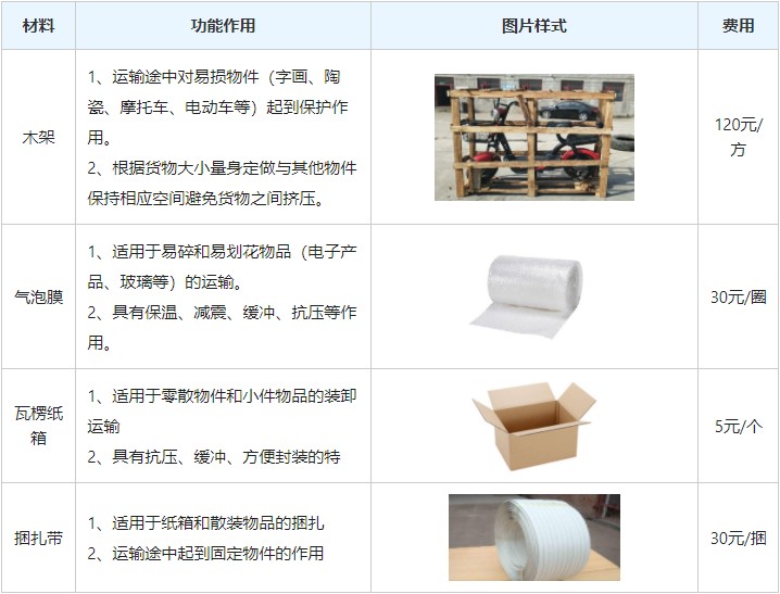 <a href='http://m.633z.com/a/news/gongsixinwen/12272.html' target='_blank'><u>衡水到大連物流專線</u></a>